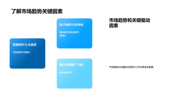 航空货运：未来蓝图