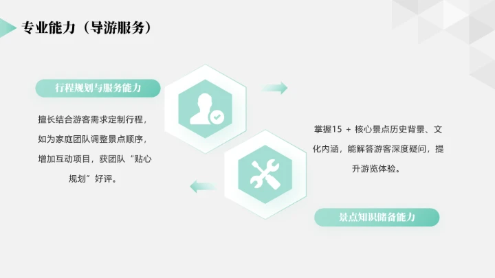 商务简约英语专业大学生职业生涯规划求职综合展示PPT