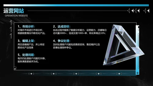 潮流酸性风工作汇报PPT套装