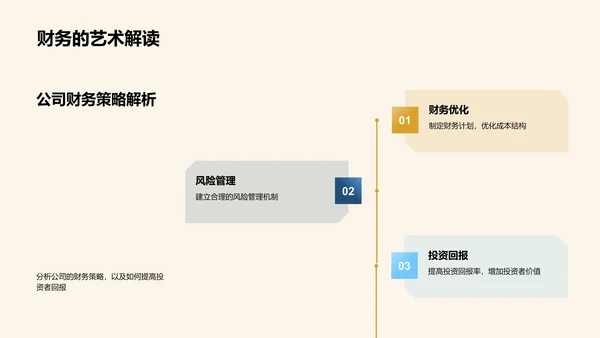 财务趋势解读PPT模板