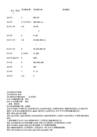 常见金属离子配位数及颜色总结自动保存的