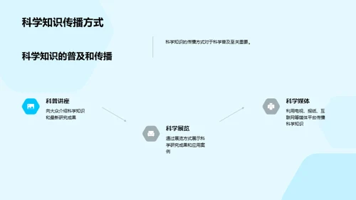 科学知识的日常应用