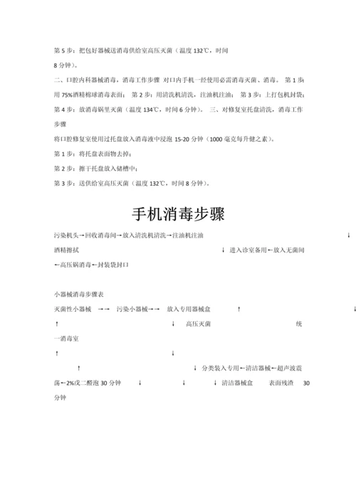 口腔诊所标准规章核心制度.docx