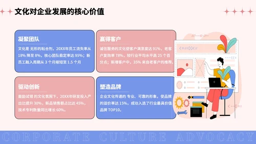 彩色插画风企业文化宣导PPT模板