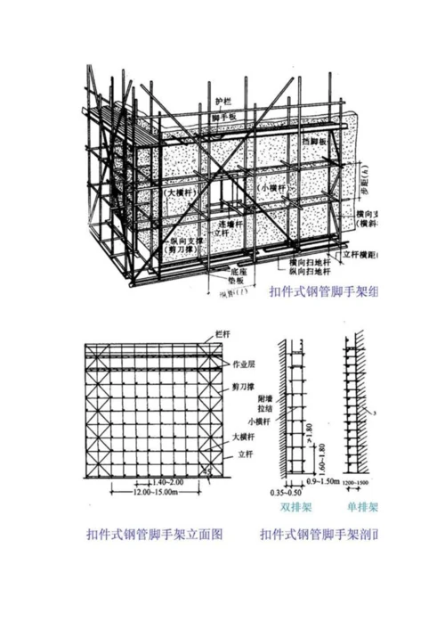 建筑脚手架工程.docx