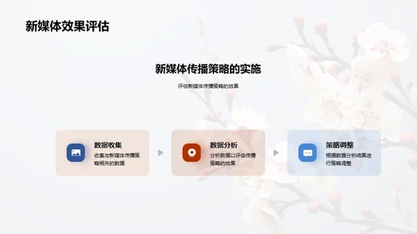 立春节气新媒传播