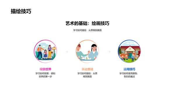 美术课程学习报告