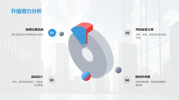 投资未来：潜力无限的房产项目