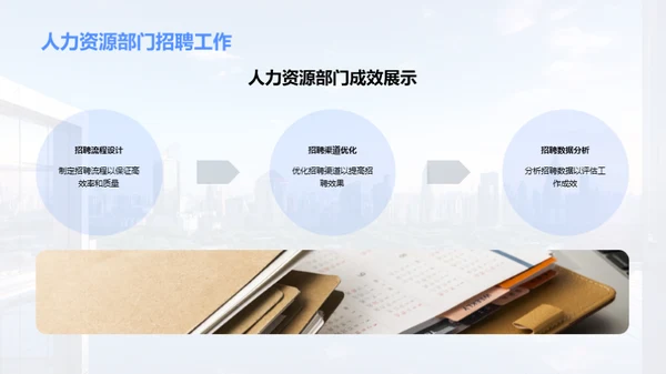 人资部门年度解析