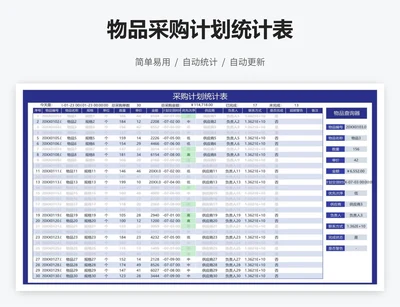 物品采购计划统计表