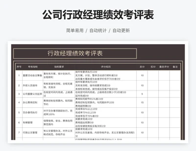 公司行政经理绩效考评表