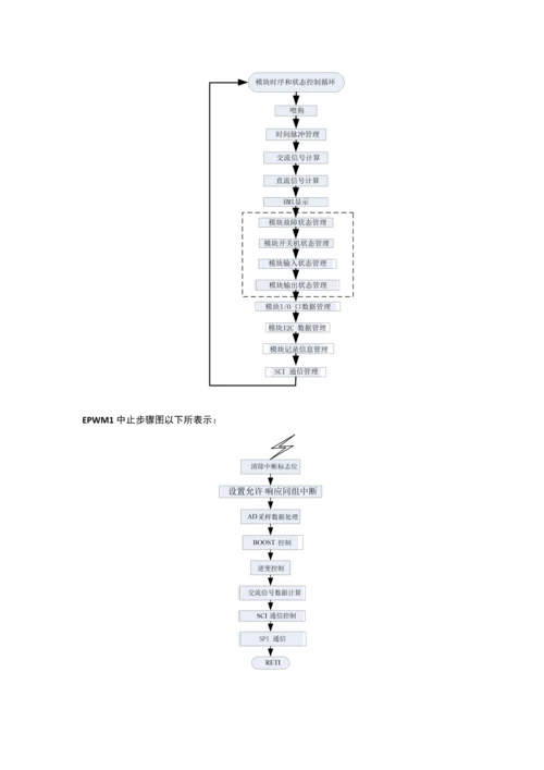 W光伏并网逆变器软件总体关键技术专项方案.docx