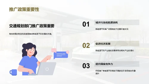 新能源汽车：未来之路