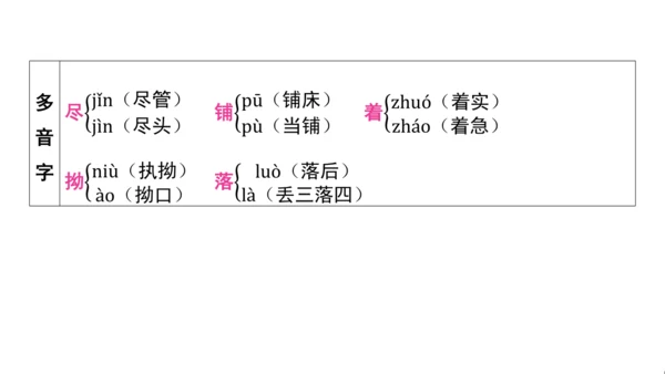 统编版语文五年级上册第三单元核心知识梳理课件