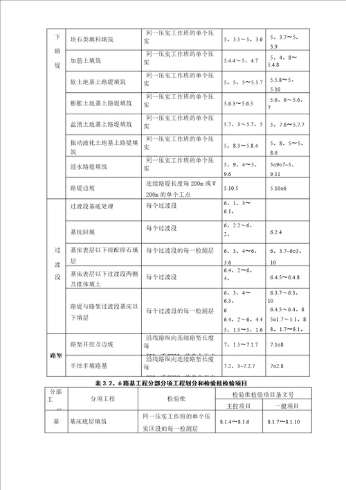 高速铁路路基工程施工质量验收暂行标准正文