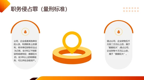 橙色简约职业道德与法律PPT模板宣传PPT动态PPT