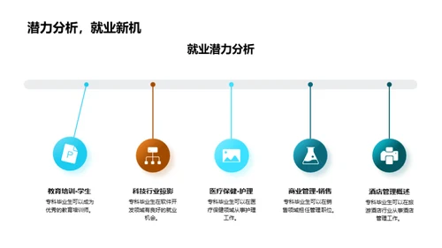 专科教育之路