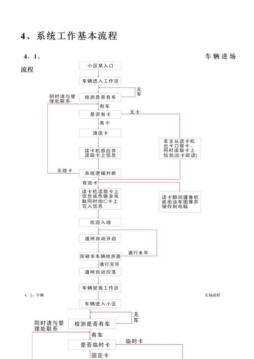 洪丰停车场基础管理系统专题方案.docx