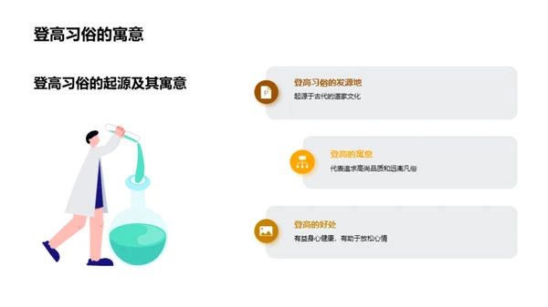 解读重阳节的秘密