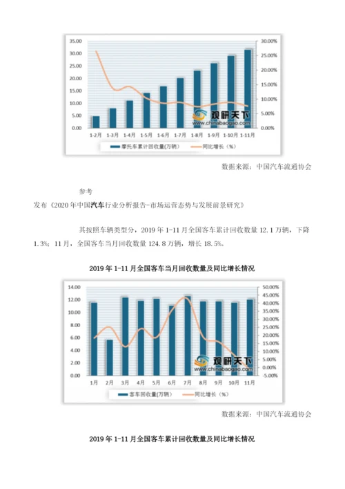 全国报废机动车车辆类型整体呈增长态势.docx