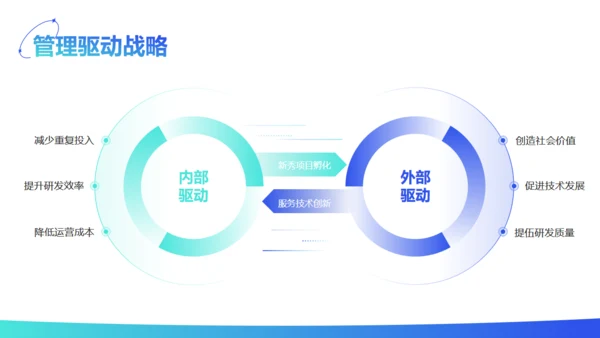 轻商务风运营部新人入职员工培训通用PPT模板