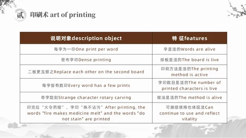 灰色水墨风中国四大发明英文介绍课件PPT