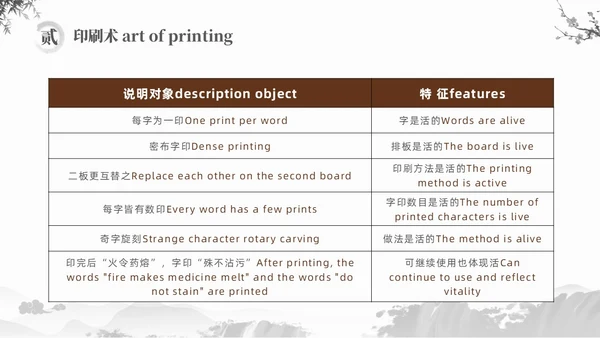 灰色水墨风中国四大发明英文介绍课件PPT
