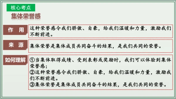 《讲·记·练高效复习》 第三单元 在集体中成长 七年级道德与法治下册 课件(共29张PPT)