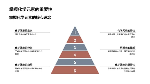 探索化学元素世界