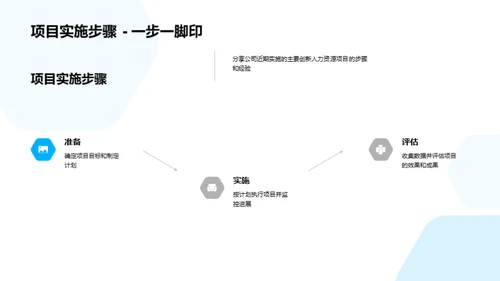 创新驱动人力资源