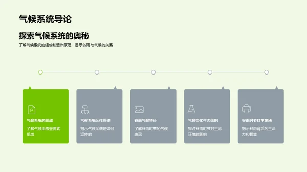 谷雨节气的科学解析