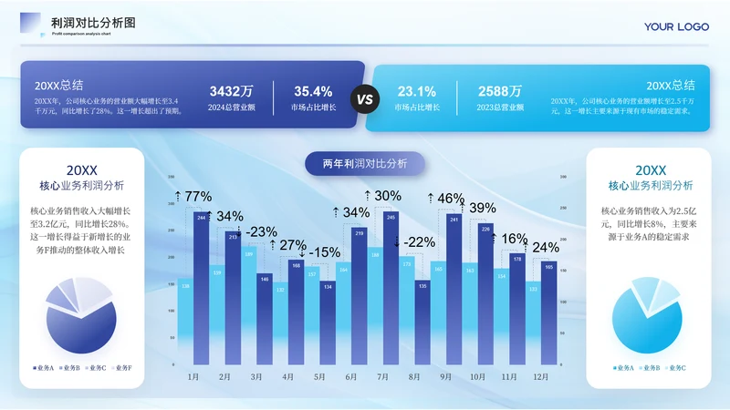 蓝色商务风对比分析图关系页