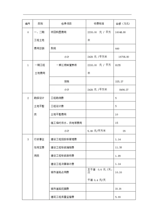 广西自治区南宁市房地产项目开发费用实例9页