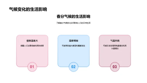 春分气候影响探析