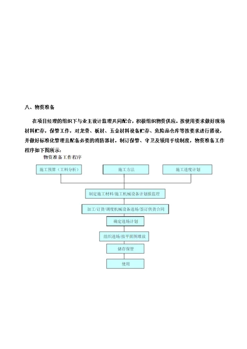 房屋修缮施工组织设计方案模板