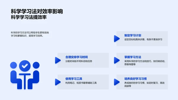 初一学习方法讲解