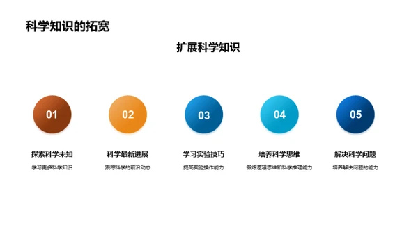 探索科学社团
