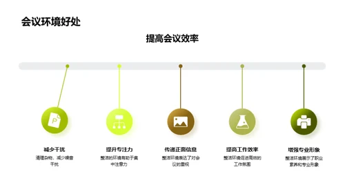 精通网络商务礼仪