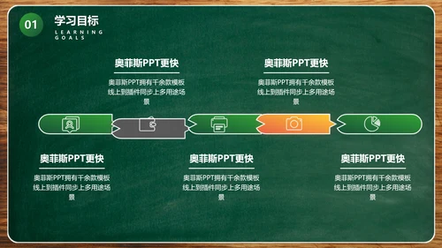 黑板风绿色汉语言文学教学课件PPT