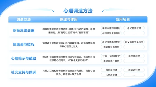 蓝色卡通高考主题班会冲刺高考逐梦前行PPT模板