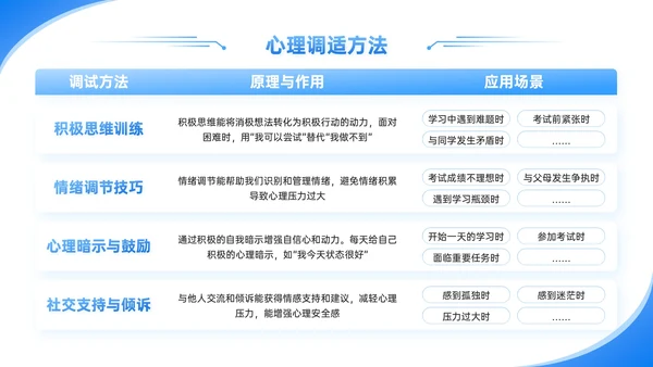 蓝色卡通高考主题班会冲刺高考逐梦前行PPT模板