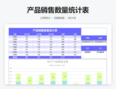 产品销售数量统计表