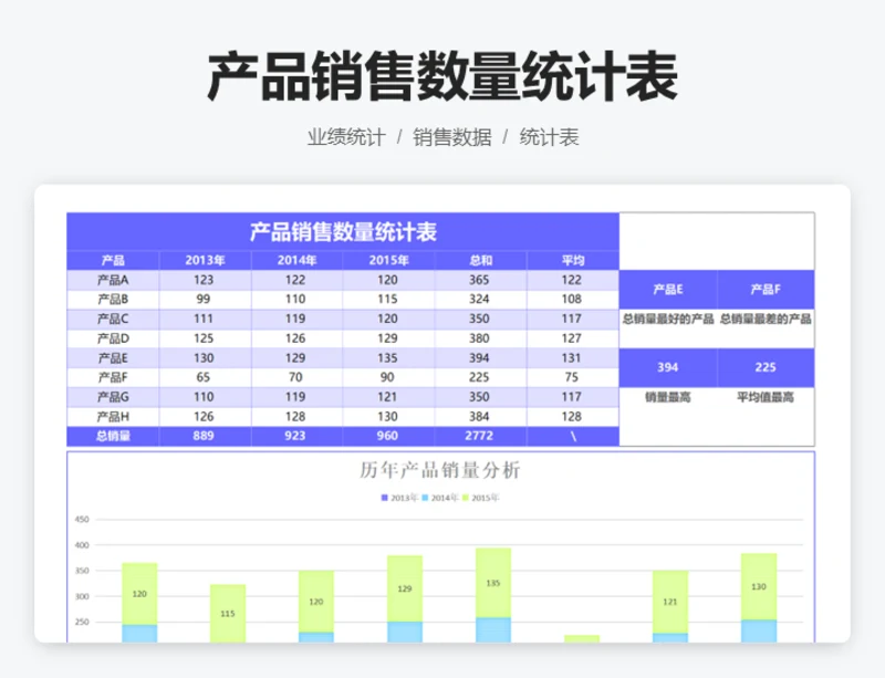 产品销售数量统计表