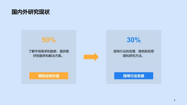 蓝色插画毕业答辩通用PPT模板