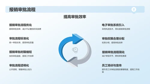 蓝色行政事务年度总结汇报PPT模板