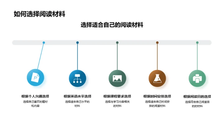 提升阅读 英语更优秀