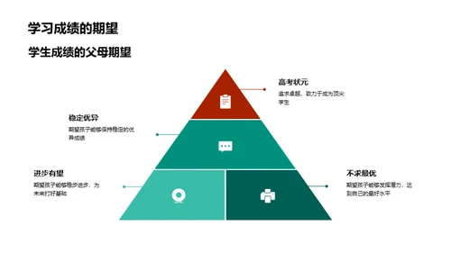 初一新生成长指南