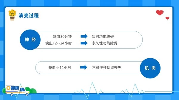 蓝色扁平插画风护理培训PPT护理查房