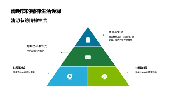 探索清明传统与现代