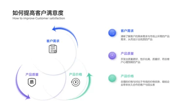 简约风韦恩图3项PPT内容页